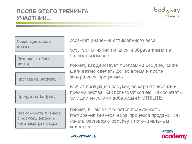 Возможность бизнеса с bodykey, e-book с началами разговора Коррекция веса в целом Питание и